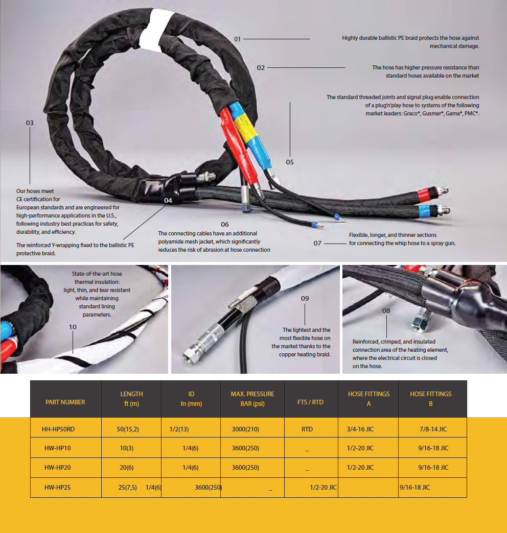 50 ft LP 3/8" 3,600 psi Hose with TSU and scuff (HH-HP50R)